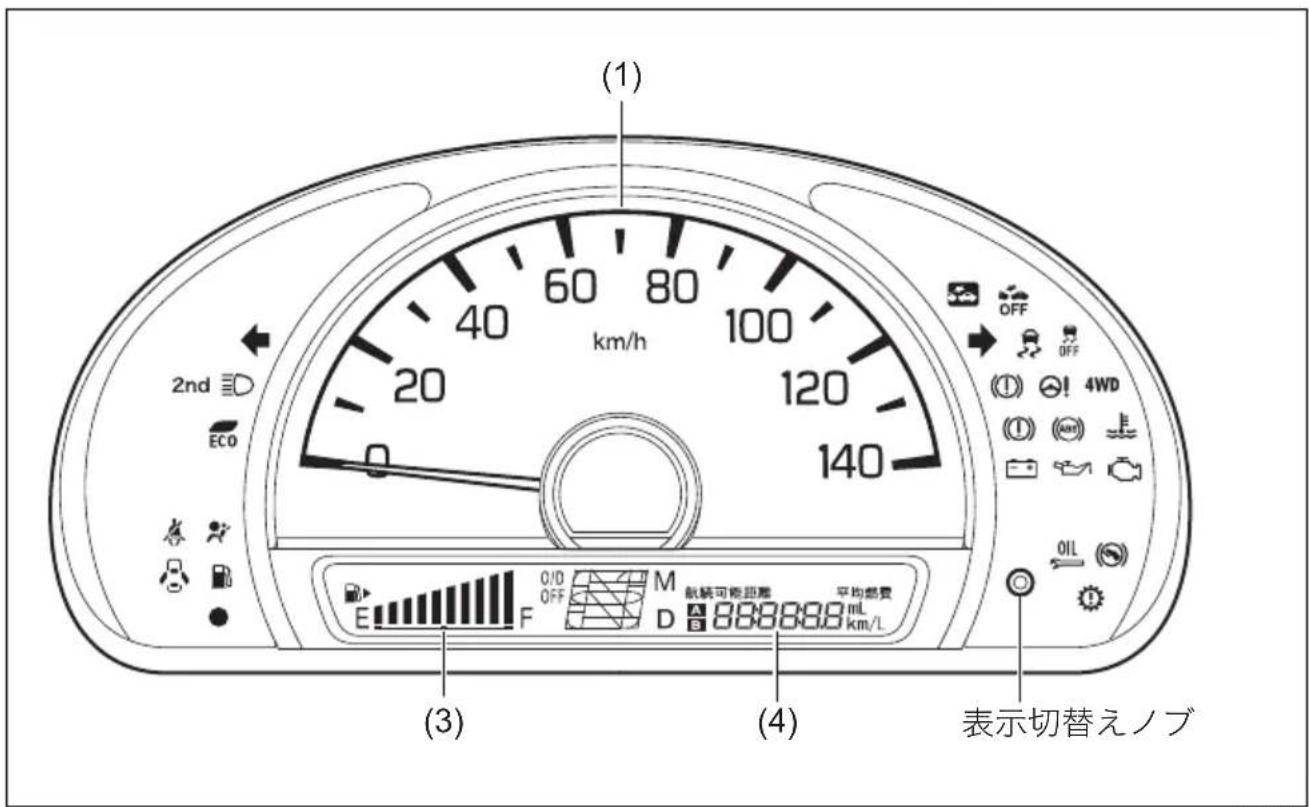 (1) 2nd ECO 40 60 80 100 km/h 20 120 140 OFF OFF (1) 4WD (3) F (4) M 航続可能距離 平均費費 D 888888.9 km/L 表示切替えノブ