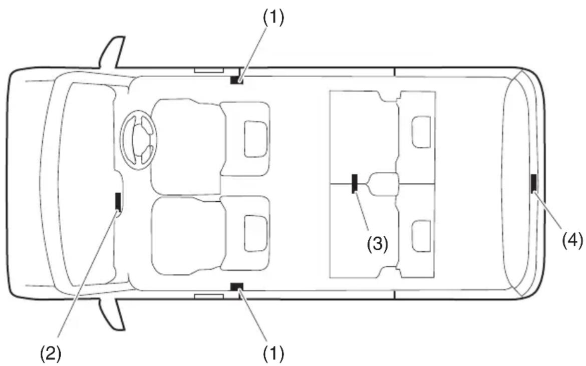 (1) (2) (1) (3) (4)
