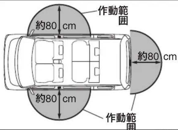 約80 cm 作動範囲 約80 cm 約80 cm 作動範囲