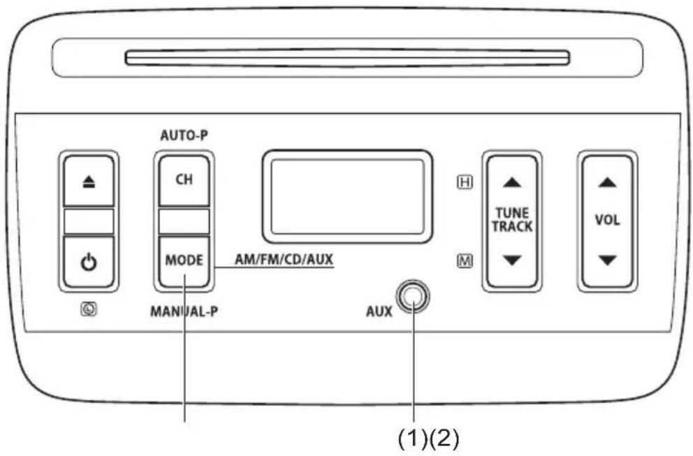 AUTO-P CH MODE AM/FM/CD/AUX H TUNE TRACK VOL MANUAL-P AUX (1)(2)