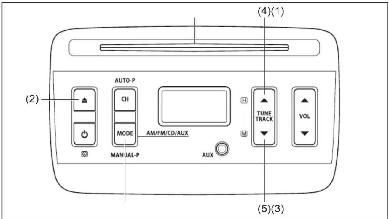 (2) AUTO-P CH MODE AM/FM/CD/AUX MANUAL-P AUX (4)(1) TUNE TRACK VOL (5)(3)