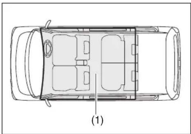 MAZDA Scrum Van (2018) - タイプ別装備 - 1