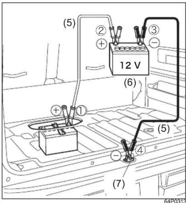 (5) ② + ③ - 12 V (6) ① + ④ - (7) 64P0313