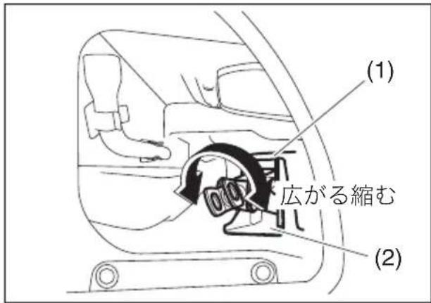 (1) 広がる縮む (2)