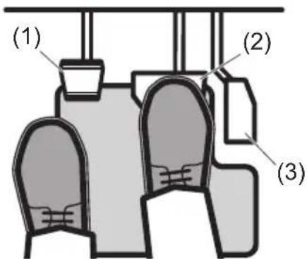 (1) (2) (3)