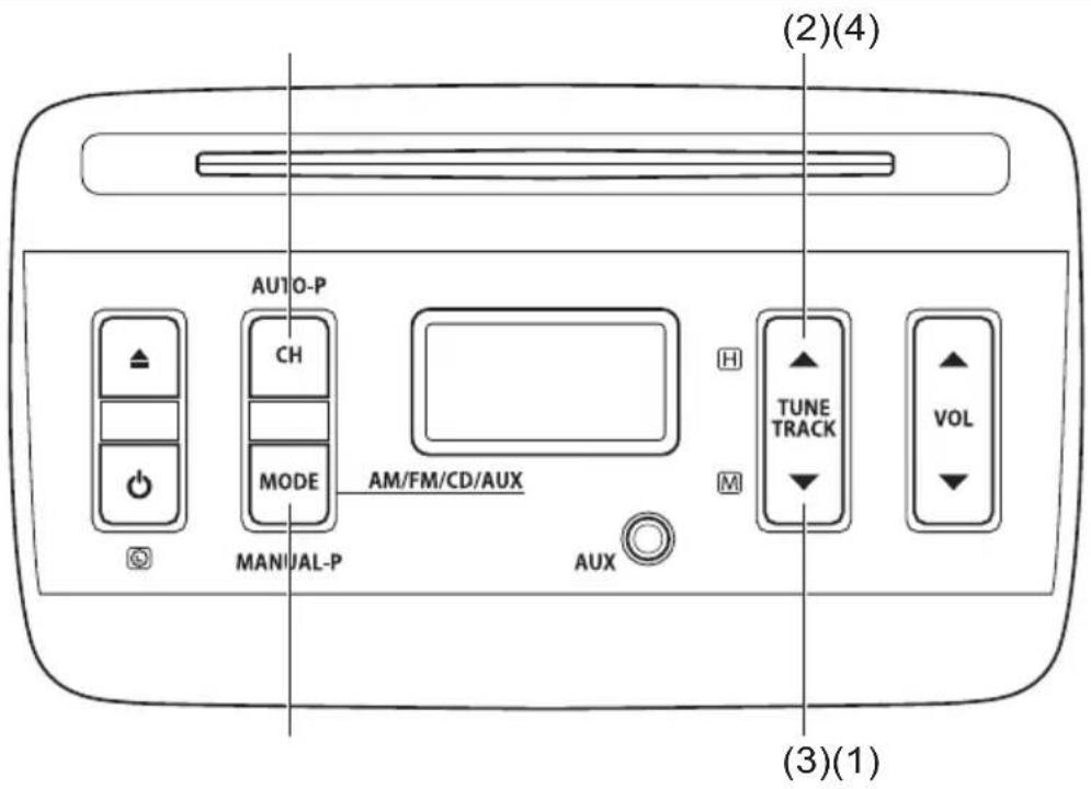 (2)(4) AUTO-P CH MODE AM/FM/CD/AUX H TUNE TRACK M VOL (3)(1) MANUAL-P AUX