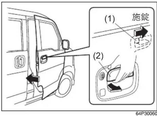 (1) 施錠 (2) 64P30060