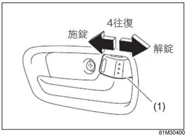 施錠 4往復 解錠 (1) 81M30400