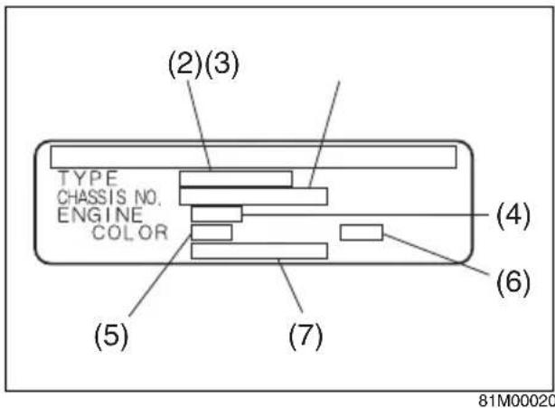 (2)(3) TYPE CHASSIS NO. ENGINE COLOR (4) (5) (6) (7) 81M00020