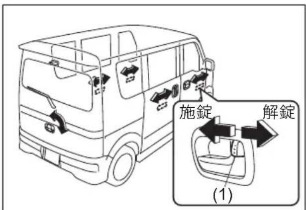 施錠 解錠 (1)