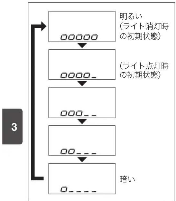 MAZDA Scrum Van (2018) - タコメーター装備車 - 1