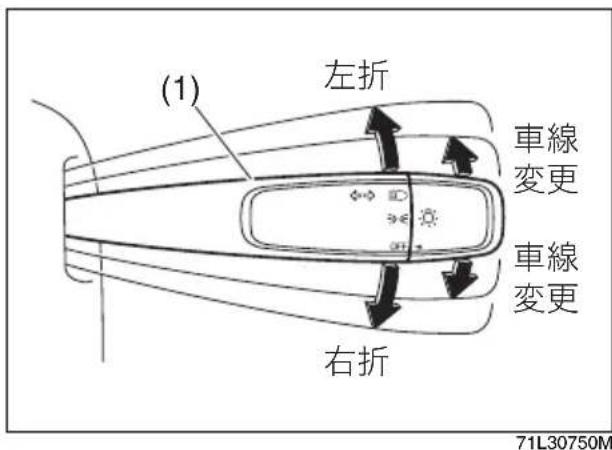 (1) 左折 車線変更 車線変更 右折 71L30750M