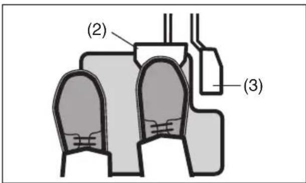 (2) (3)
