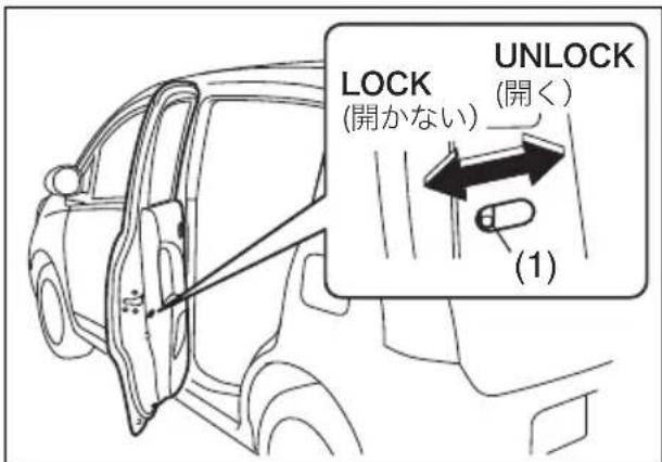 LOCK (開かない) UNLOCK (開く) (1)