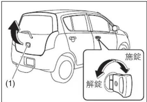(1) 施錠 解錠