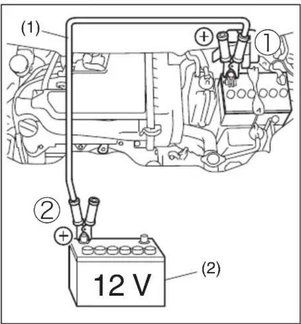 (1) ① ② + 12 V (2)