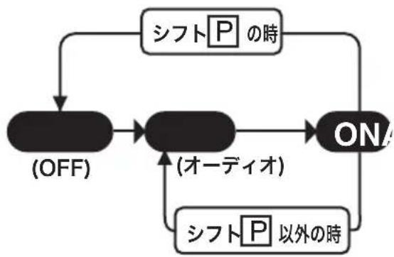 MAZDA Carrol (2013) - 電源の切替えのしかた - 2