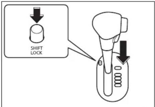 SHIFT LOCK