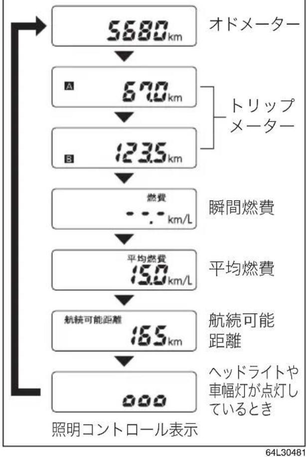 MAZDA Carrol (2013) - オドメーター/トリップメーター(燃費/航続可能距離表示機能付) - 1