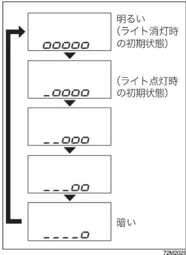 MAZDA Carrol (2013) - メーターの明るさ調節 - 1