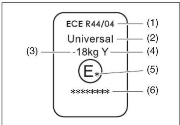 ECE R44/04 Universal -18kg Y (1) (2) (3) (4) (5) (E*) ******** (6)