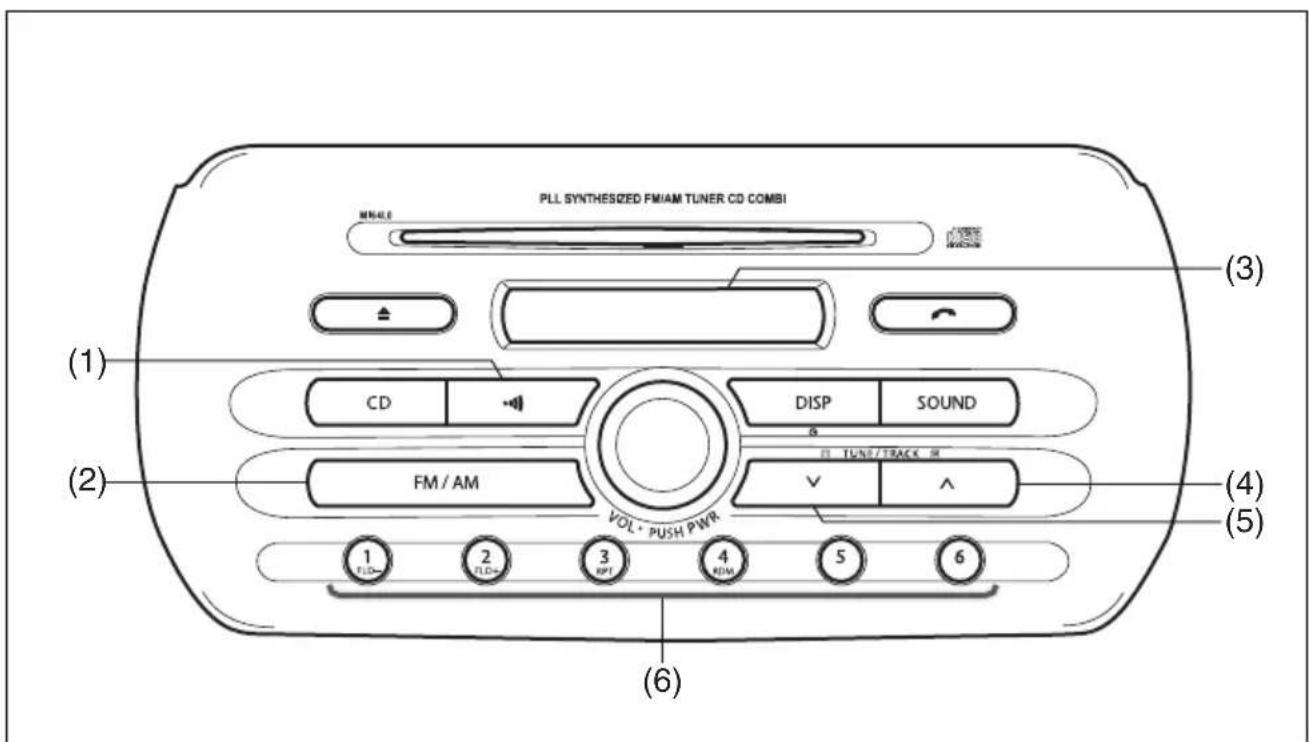 PLL SYNTHESIZED FM/AM TUNER CD COMBI (1) CD DISP SOUND (2) FM / AM VOL - PUSH PWR (3) (4) (5) (6)