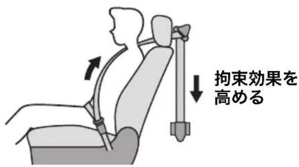 拘束効果を 高める
