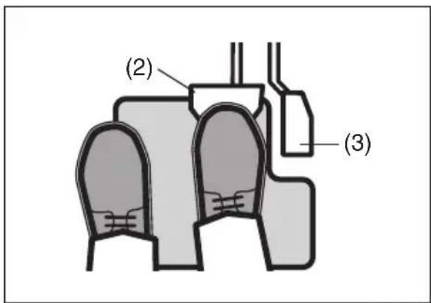 (2) (3)