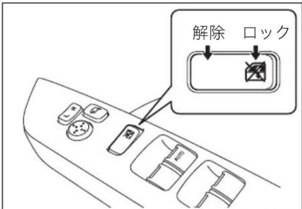 解除 口ック