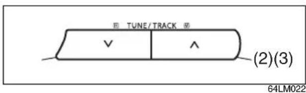 TUNE/TRACK (2)(3) 64LM022