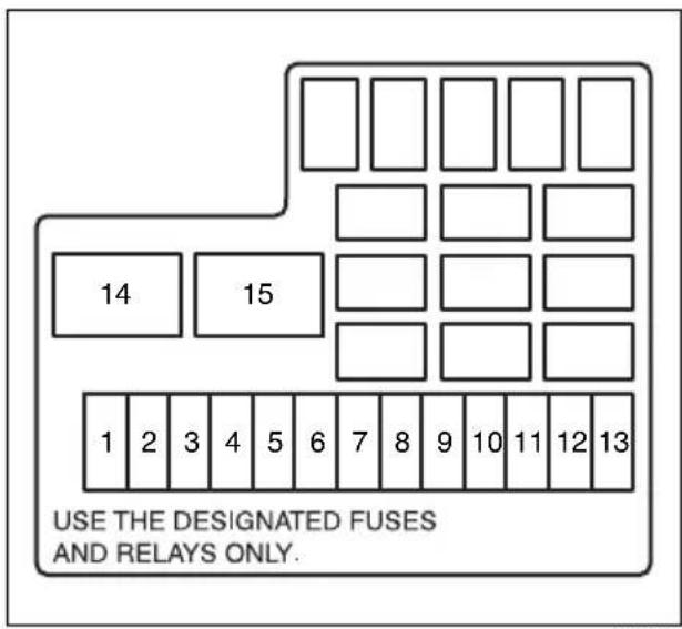 14 15 1 2 3 4 5 6 7 8 9 10 11 12 13 USE THE DESIGNATED FUSES AND RELAYS ONLY.