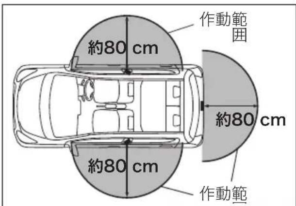 約80 cm 作動範囲 約80 cm 約80 cm 作動範