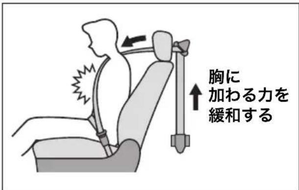 胸に 加わる力を 緩和する