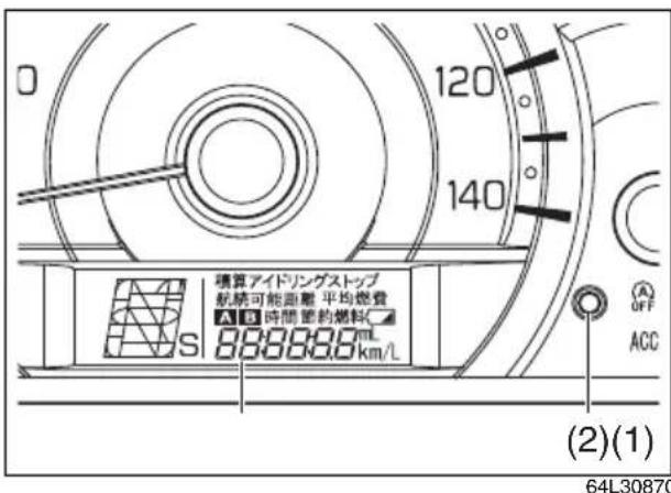 積算アイドリングストップ 航続可能距離 平均燃費 A B 時間節約燃料(2) 888888.8 km/L (2)(1) 64L30870