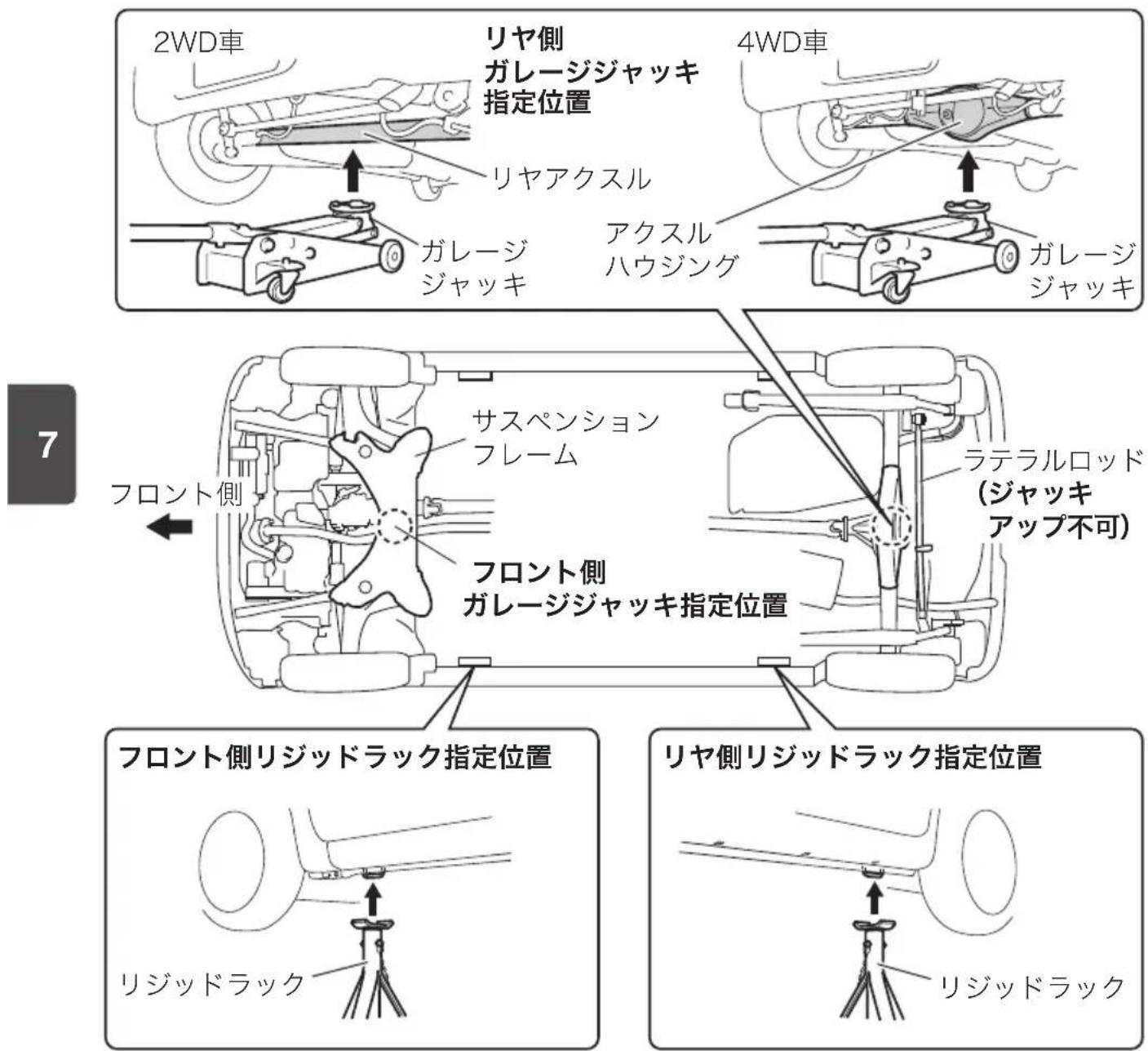 2WD車 リヤ側 ガレージジャッキ 指定位置 リヤアクスル ガレージ ジャッキ アクスル ハウジング 4WD車 ガレージ ジャッキ サスペンション フレーム ラテラルロッド (ジャッキ アップ不可) フロント側 フロント側 ガレージジャッキ指定位置 フロント側リジッドラック指定位置 リジッドラック リヤ側リジッドラック指定位置 リジッドラック