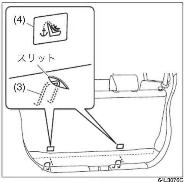 (4) スリット (3) 64L3076G