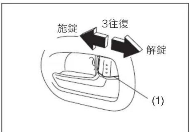 施錠 3往復 解錠 (1)