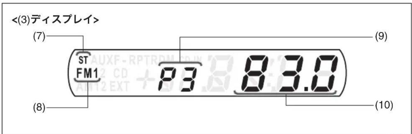 <(3)ディスプレイ> (7) ST FM1 P3 8:3.0 (9) (8) (10)
