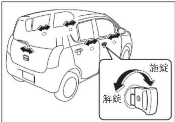 施錠 解錠