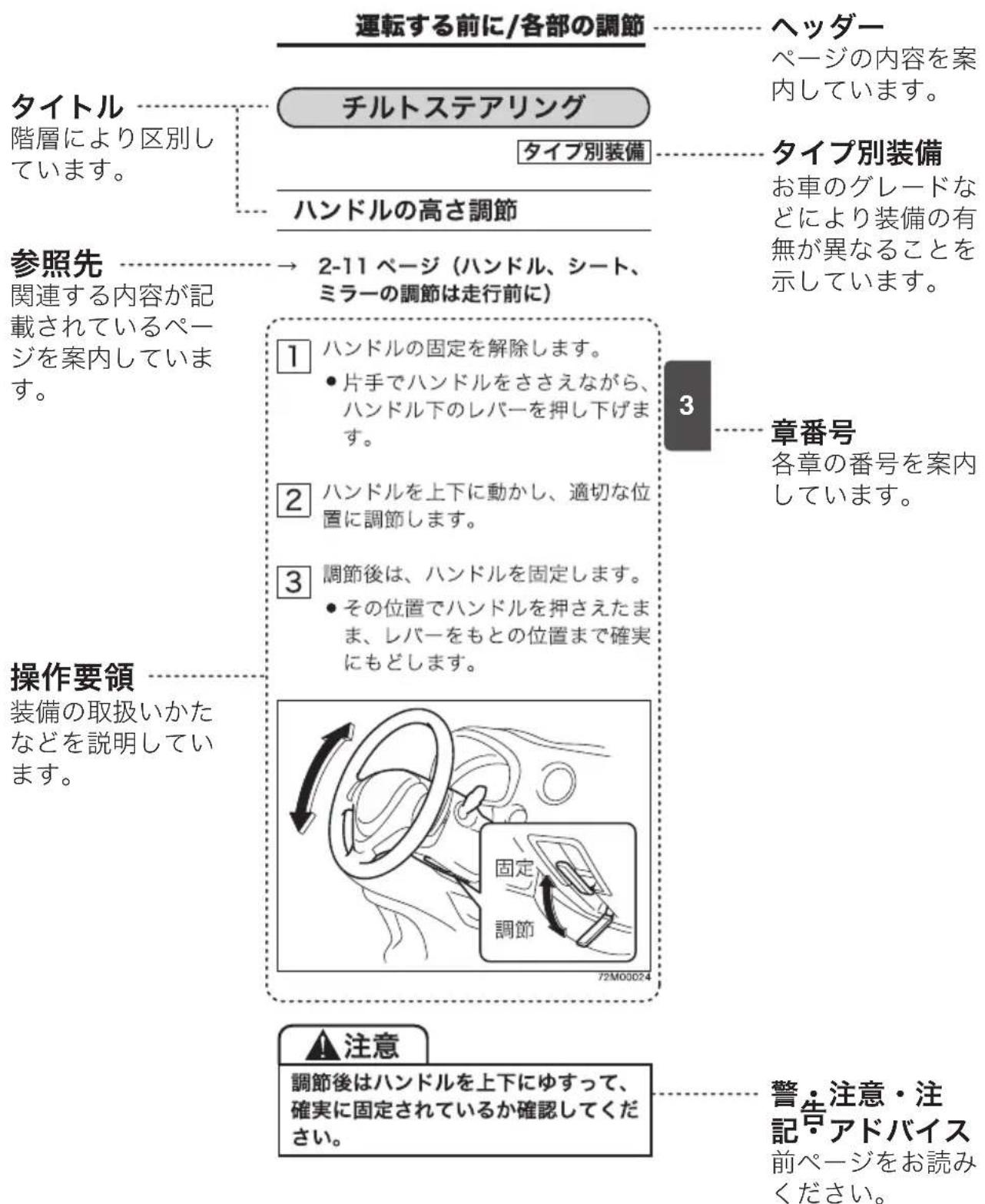 MAZDA Carrol (2013) - 1