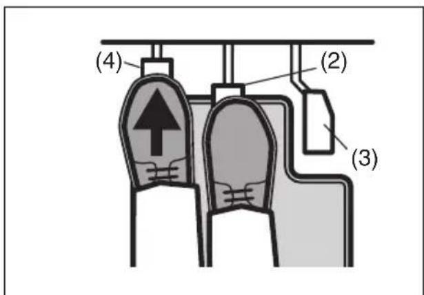 (4) (2) (3)