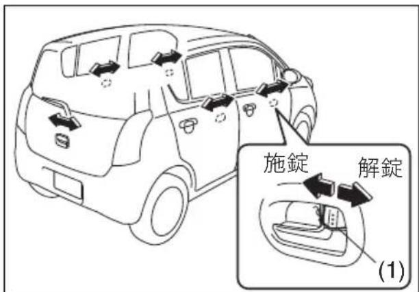 施錠 解錠 (1)