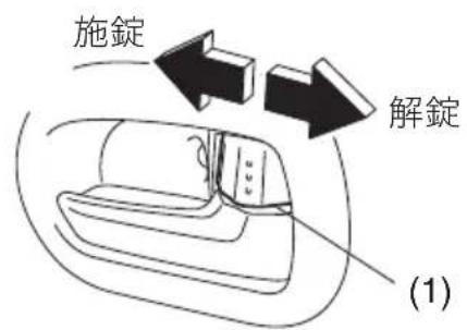 施錠 解錠 (1)