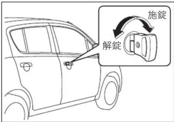 解錠 施錠