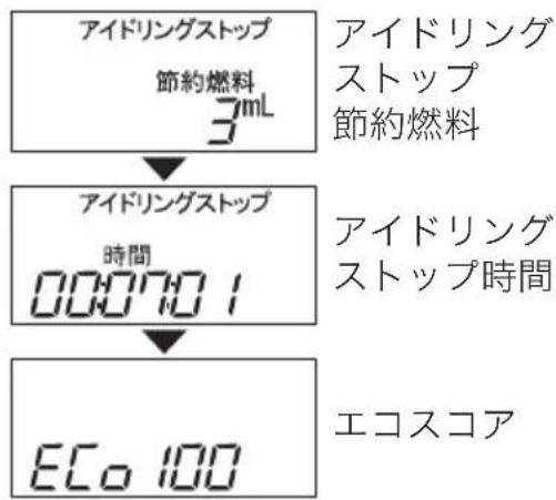 MAZDA Carrol (2013) - エコ運転表示機能 - 1