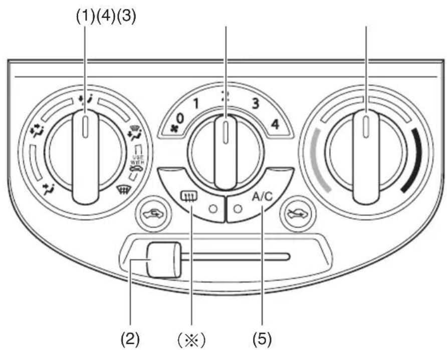 (1)(4)(3) 0 1 3 4 A/C (2) (※) (5)