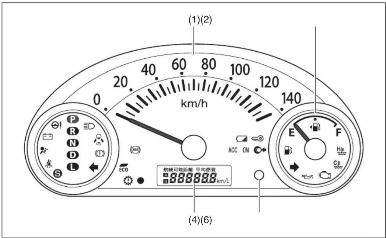 (1)(2) km/h 0. 20. 40. 60. 80. 100. 120 (4)(6) E F ACC ON 航続可能距離 平均燃費 A 888888 km/L B