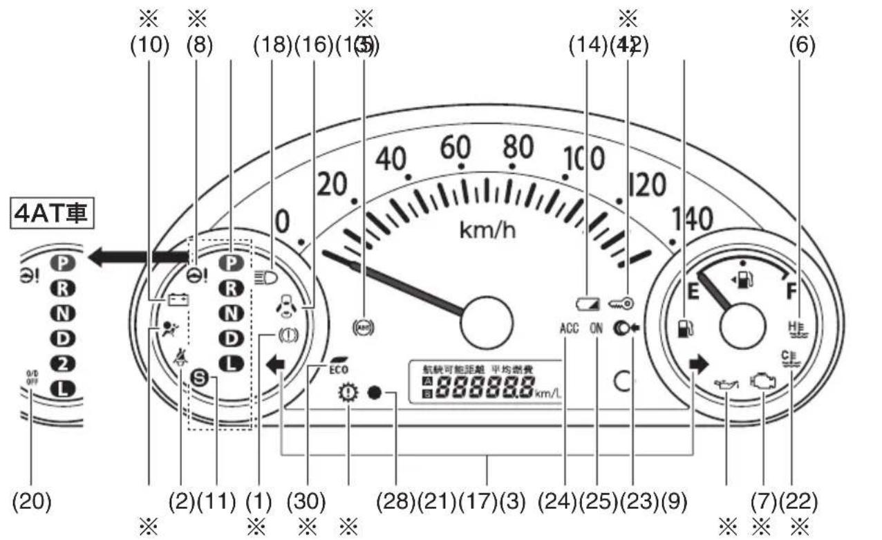 4AT車 (20) (10) (8) (18)(16)(15) (14)(42) (6) (2)(11) (1) (30) (28)(21)(17)(3) (24)(25)(23)(9) (7)(22) ECO 航軌可能距離 平均燃費 8888888 km/L E F ACC ON C