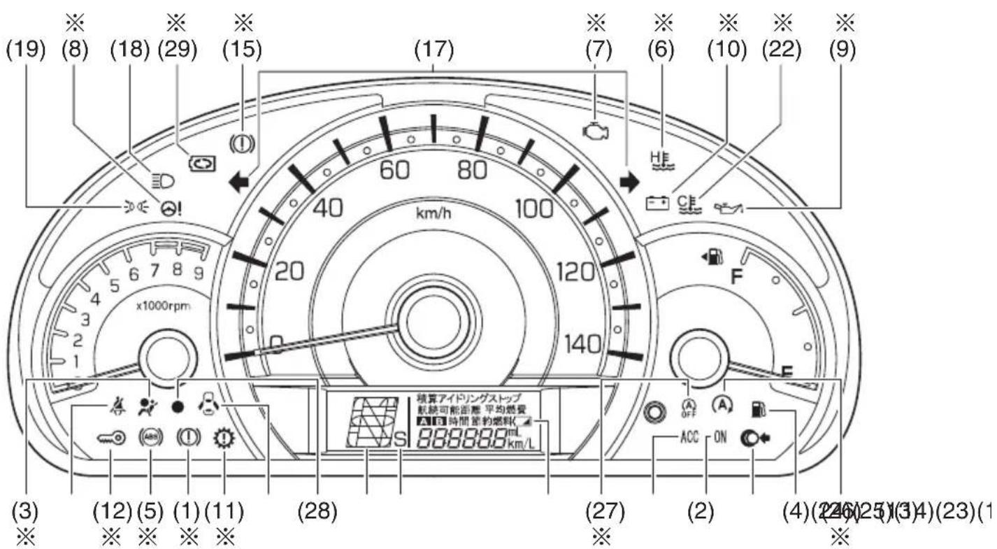 (19) (8) (18) (29) (15) (17) (7) (6) (10) (22) (9) 40 60 80 100 20 120 140 km/h F x1000rpm 積算アイドリングストップ 販缺可能距離 平均燃費 AIR 時間帯約燃料(℃) 88888.9 km/L (3) (12) (5) (1) (11) (28) (27) (2) (4)(24)(25)(3)(4)(23)(1) ※ ※ ※ ※ ※ ACC ON