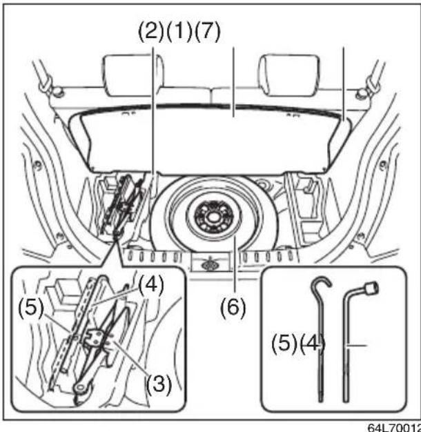 (2)(1)(7) (5) (4) (6) (3) (5)(4) 64L70012